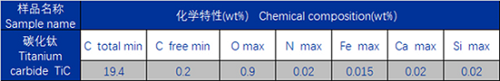 【长玉特陶】纳米碳化钛粉（TiC）的特点及应用