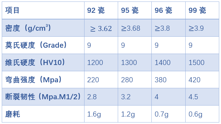 【顺鹏新材料】氧化铝耐磨管道的特点及应用