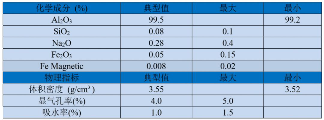 【自立新材】板状烧结刚玉的特点及应用