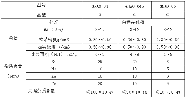 【扬州中天利】高纯氧化铝粉体的特点及应用